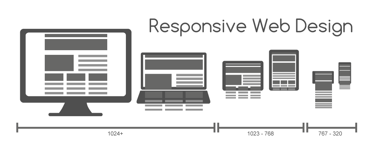 Diseño web Responsive